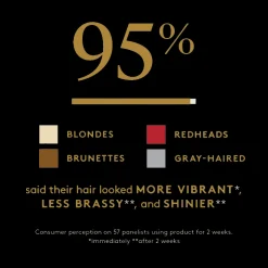 ColorKick Debrassing Shampoo White