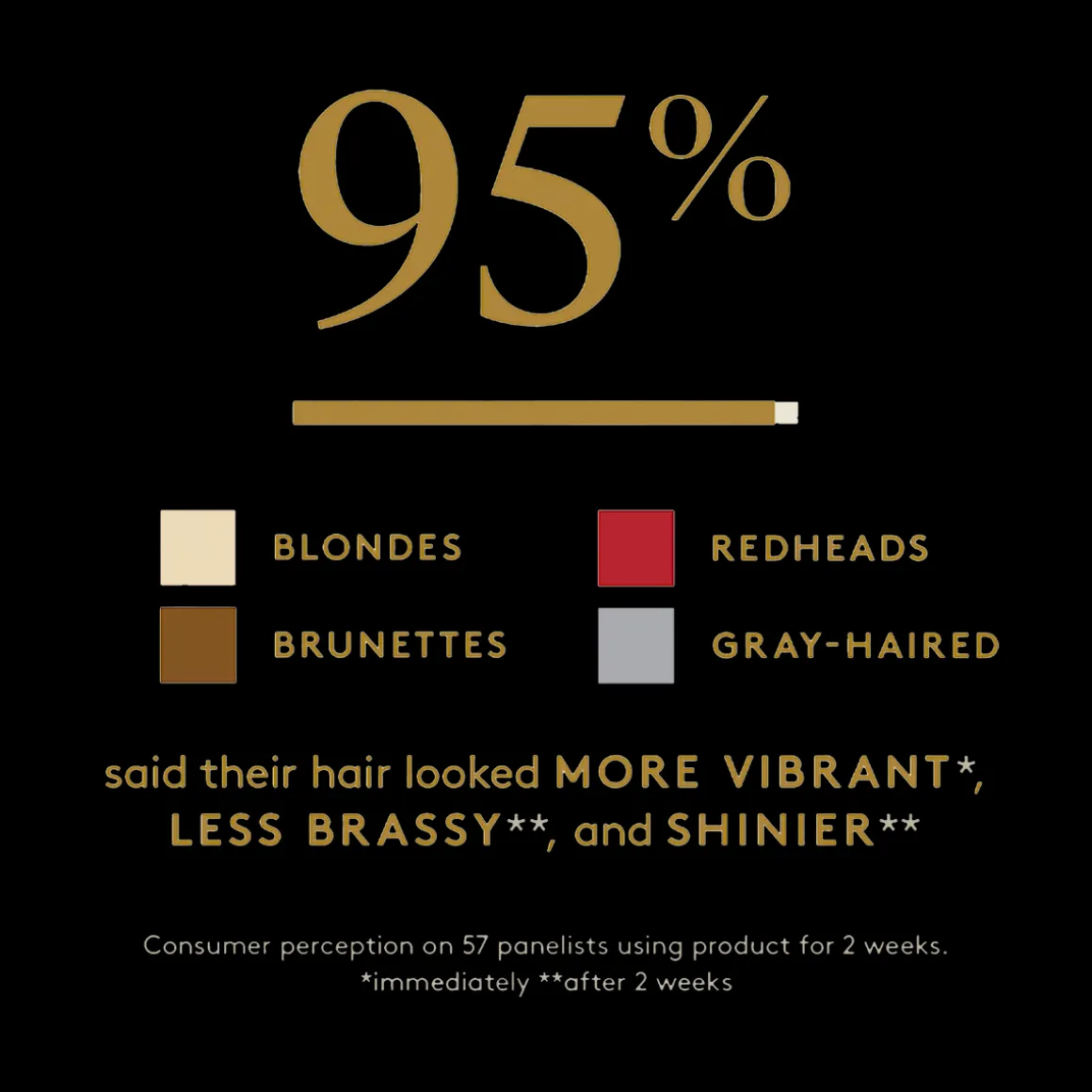 ColorKick Debrassing Shampoo White